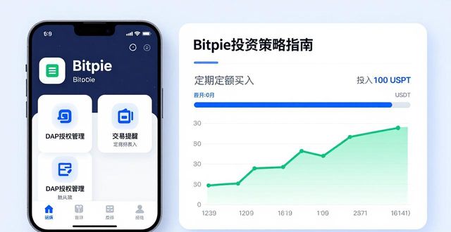 投资时通胀风险策略_如何在使用bitpie官网下载后建立良好的投资策略,以减少风险并增加收益。_企业良好口碑的建立