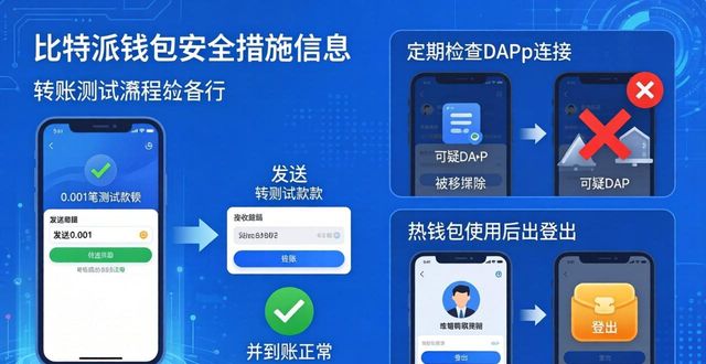 如何在比特派钱包app官方下载最新版本中实施安全措施?_bitpie比特派钱包_下载比特币钱包