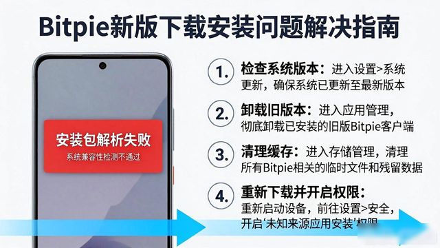 下载最新版本并安装是什么意思_下载最新安装包是什么_Bitpie最新版本下载与安装常见问题解答