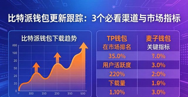 比特派钱包trx_bitpie比特派钱包_如何跟踪比特派钱包app的下载更新与市场变化?