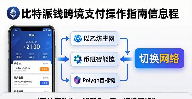 比特派是怎么样的平台_比特派官方网址_如何在比特派官网上进行全球市场交易?