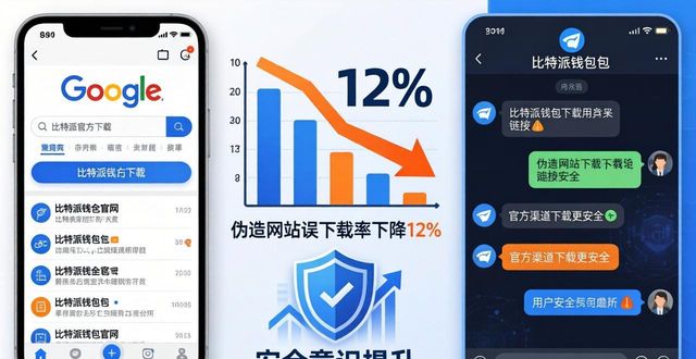 比特派钱包是冷钱包吗_比特派钱包app官方版下载的用户来源及趋势分析_bitpie比特派钱包