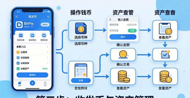 笔记本保养常识大全新手必看_BitPie 钱包:新手必看的完整使用指南_国外网盘的下载方法新手必看