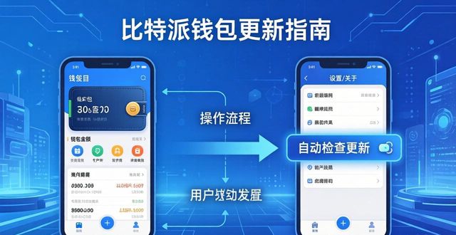 比特派钱包_如何确保通过比特派官网下载安装的钱包版本始终是最新的,及时接入市场动态?_比特派钱包imtoken