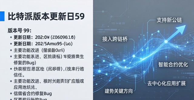 比特派下载链接_如何通过比特派下载网址获取行业动态?_比特派导入资产